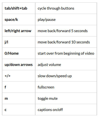 BOX video keyboard shortcuts