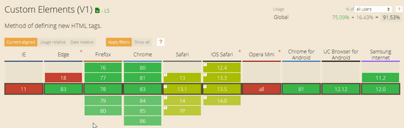 Custom Elements (V1)